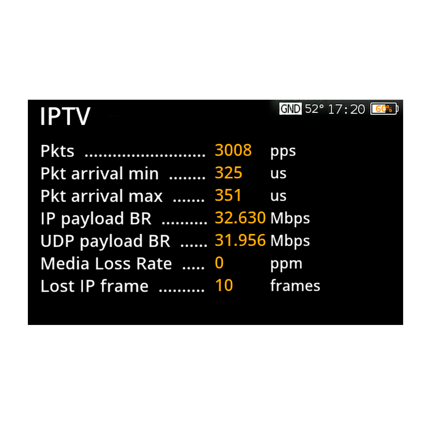 H30Evolution Option IPTV - Analyzer